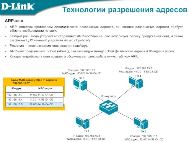 Какой МАС-адрес у ПК с IP-адресом 192.168.15.5? ARP-кэш ARP является протоколом