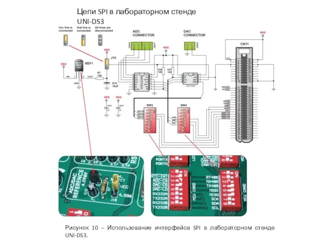 Цепи SPI в лабораторном стенде UNI-DS3 Рисунок 10 – Использование интерфейса SPI в лабораторном стенде UNI-DS3.