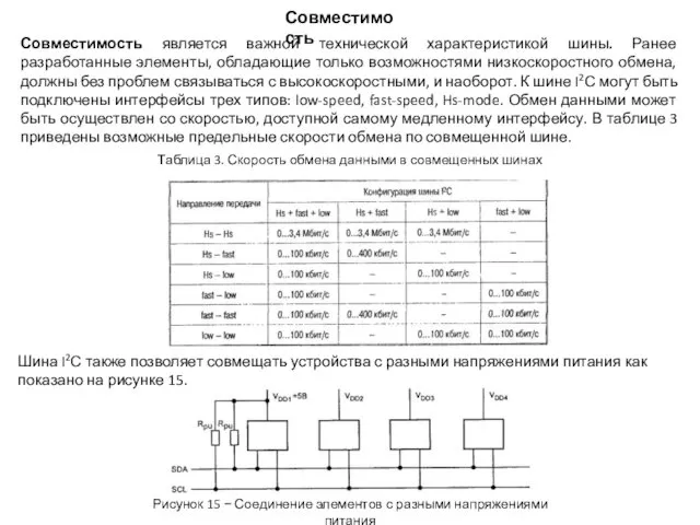 Совместимость является важной технической характеристикой шины. Ранее разработанные элементы, обладающие только