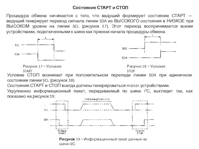 Рисунок 18 − Условие STOP Рисунок 17 − Условие START Состояние