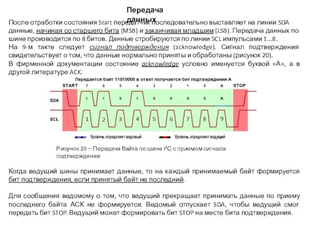 Передача данных После отработки состояния Start передатчик последовательно выставляет на линии