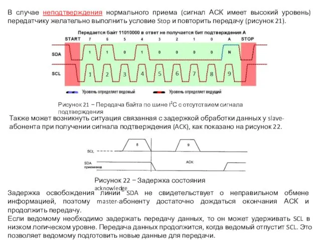 В случае неподтверждения нормального приема (сигнал АСК имеет высокий уровень) передатчику