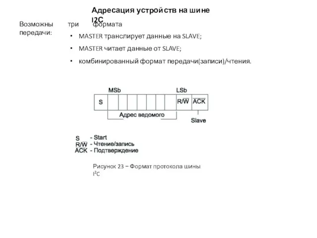 Адресация устройств на шине I2С Рисунок 23 − Формат протокола шины