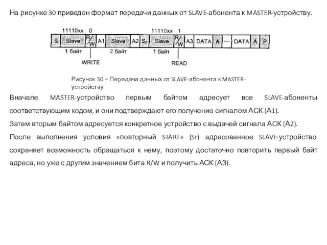 На рисунке 30 приведен формат передачи данных от SLAVE-абонента к MASTER-устройству.