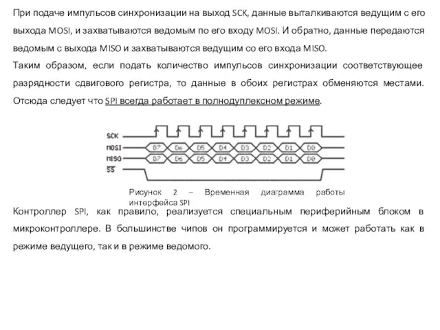 Рисунок 2 – Временная диаграмма работы интерфейса SPI При подаче импульсов