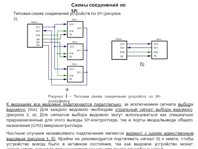 Схемы соединений по SPI Типовая схема соединения устройств по SPI (рисунок