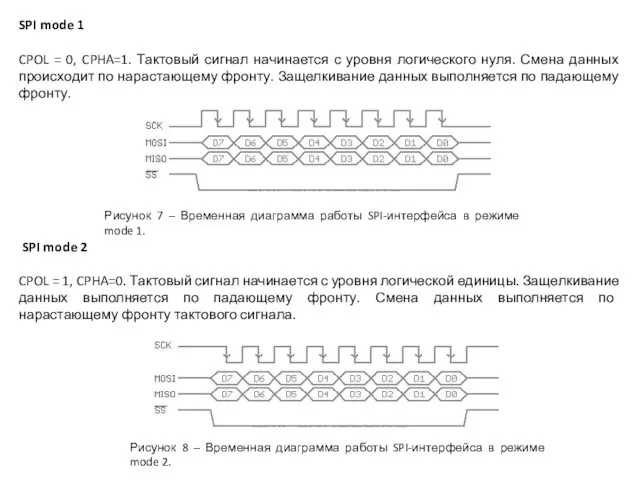 SPI mode 1 CPOL = 0, CPHA=1. Тактовый сигнал начинается с