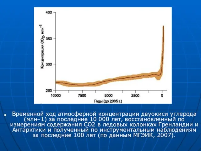 Временной ход атмосферной концентрации двуокиси углерода (млн–1) за последние 10 000