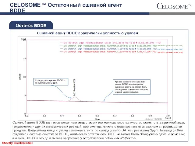 Остаток BDDE Источник : ExoCoBio Сшивной агент BDDE практически полностью удален.