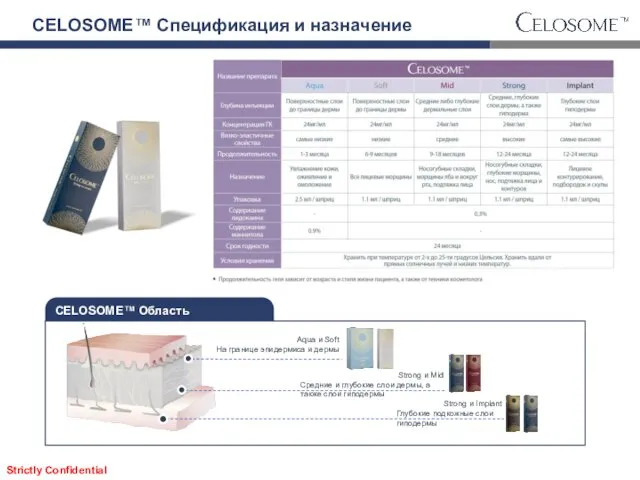 CELOSOME™ Область применения CELOSOME™ Спецификация и назначение