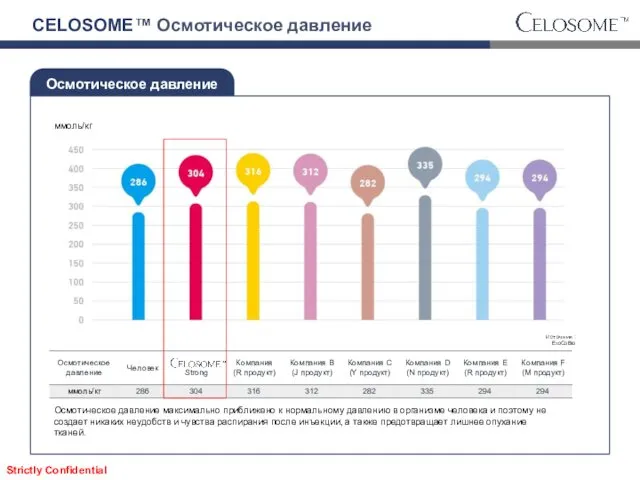 Осмотическое давление Осмотическое давление максимально приближено к нормальному давлению в организме