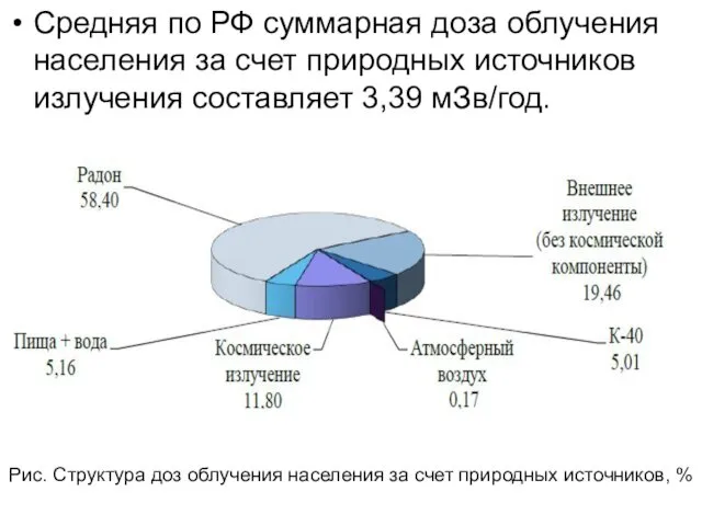 Средняя по РФ суммарная доза облучения населения за счет природных источников