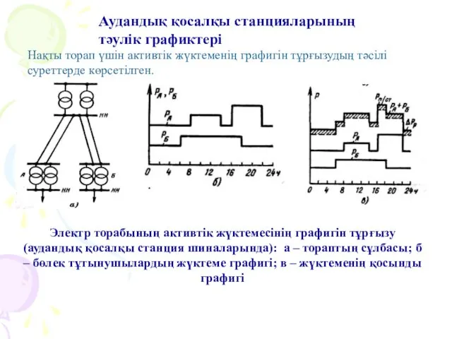 Аудандық қосалқы станцияларының тәулік графиктері Нақты торап үшін активтік жүктеменің графигін