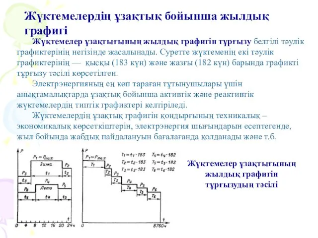 Жүктемелердің ұзақтық бойынша жылдық графигі Жүктемелер ұзақтығының жылдық графигін тұрғызу белгілі