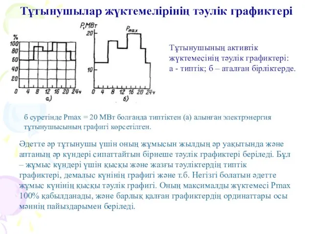 Тұтынушылар жүктемелірінің тәулік графиктері Тұтынушының активтік жүктемесінің тәулік графиктері: а -