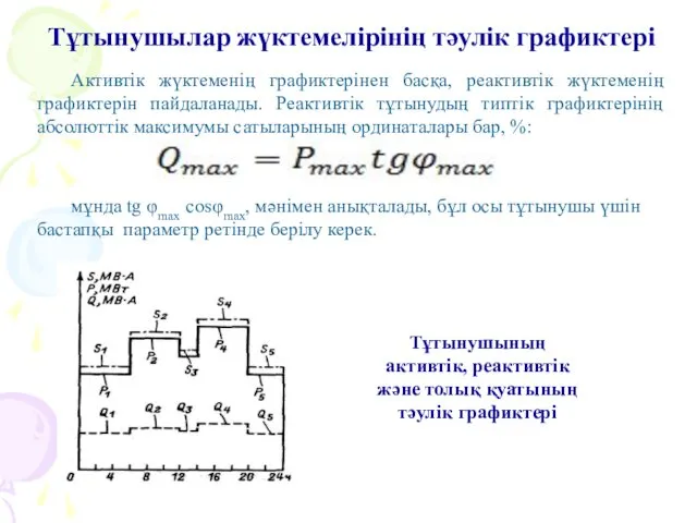 Тұтынушының активтік, реактивтік және толық қуатының тәулік графиктері Активтік жүктеменің графиктерінен