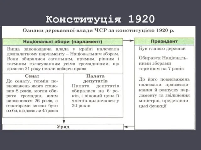 Конституція 1920