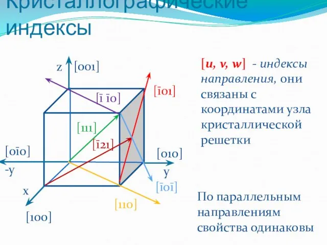 Кристаллографические индексы [u, v, w] - индексы направления, они связаны с