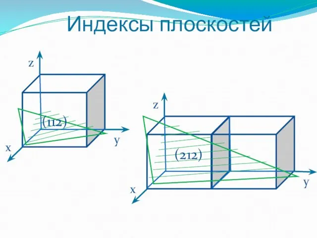 Индексы плоскостей