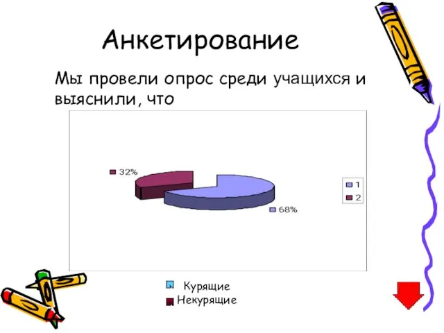 Анкетирование Мы провели опрос среди учащихся и выяснили, что Курящие Некурящие