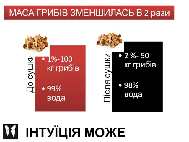 МАСА ГРИБІВ ЗМЕНШИЛАСЬ В 2 рази ІНТУЇЦІЯ МОЖЕ ПІДВОДИТИ