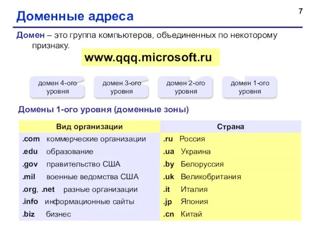 Доменные адреса Домен – это группа компьютеров, объединенных по некоторому признаку.