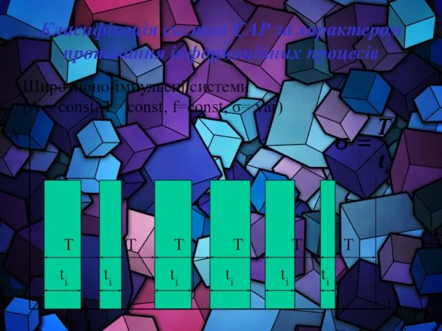 Класифікація систем САР за характером протікання інформаційних процесів Широтноно-імпульсні системи (A
