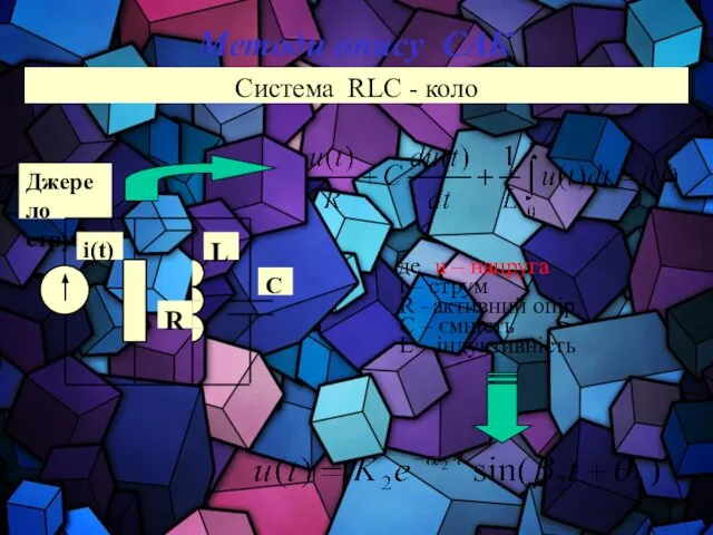 Методи опису САК Система RLC - коло де u – напруга