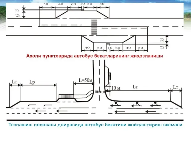 Аҳоли пунктларида автобус бекатларининг жиҳозланиши Тезлашиш полосаси доирасида автобус бекатини жойлаштириш схемаси