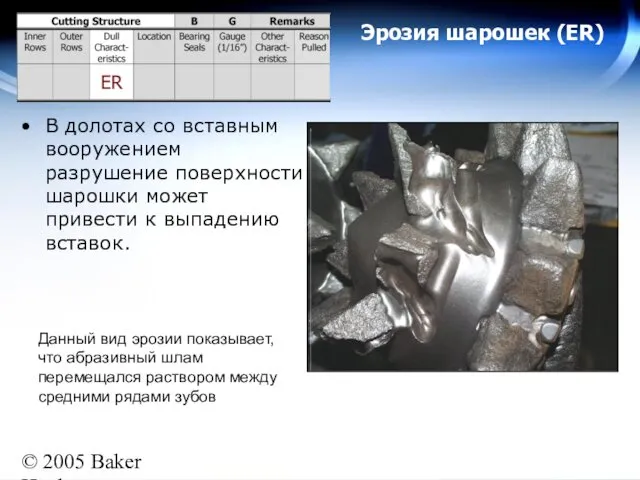 © 2005 Baker Hughes All rights reserved Данный вид эрозии показывает,