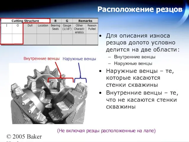 © 2005 Baker Hughes All rights reserved Внутренние венцы Наружные венцы