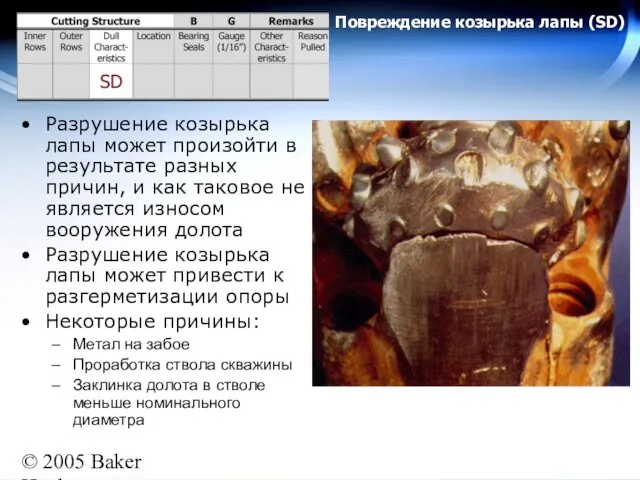 © 2005 Baker Hughes All rights reserved Повреждение козырька лапы (SD)