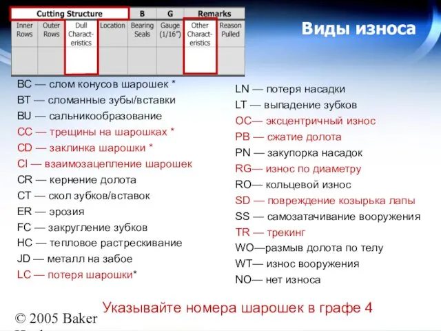 © 2005 Baker Hughes All rights reserved BC — слом конусов