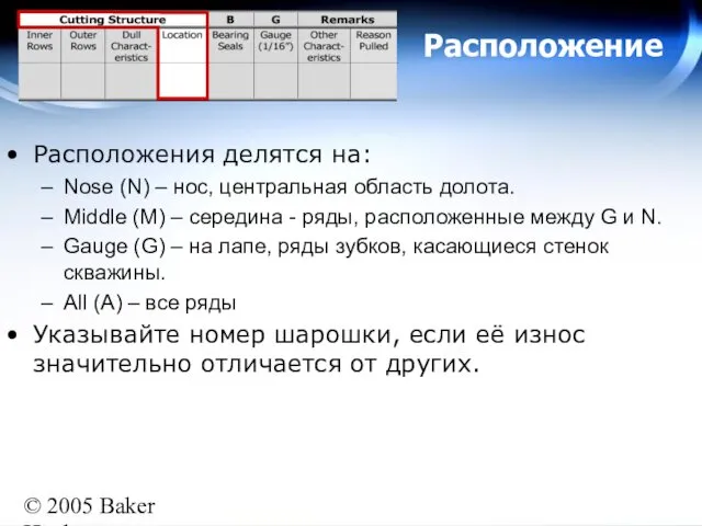 © 2005 Baker Hughes All rights reserved Расположение Расположения делятся на: