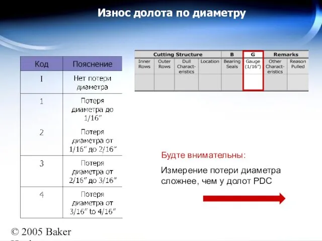 © 2005 Baker Hughes All rights reserved Износ долота по диаметру