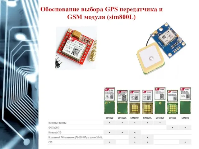 Обоснование выбора GPS передатчика и GSM модуля (sim800L)