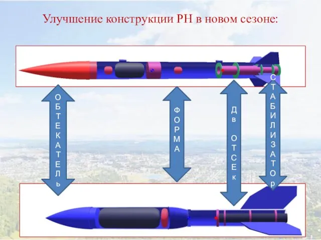 Улучшение конструкции РН в новом сезоне: О Б Т Е К