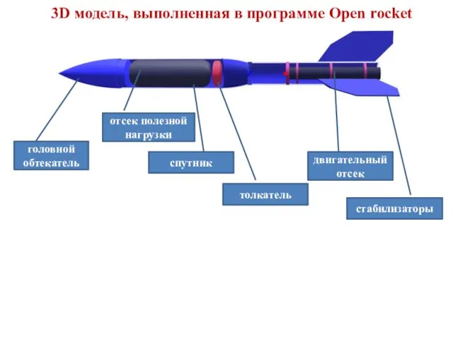 3D модель, выполненная в программе Open rocket