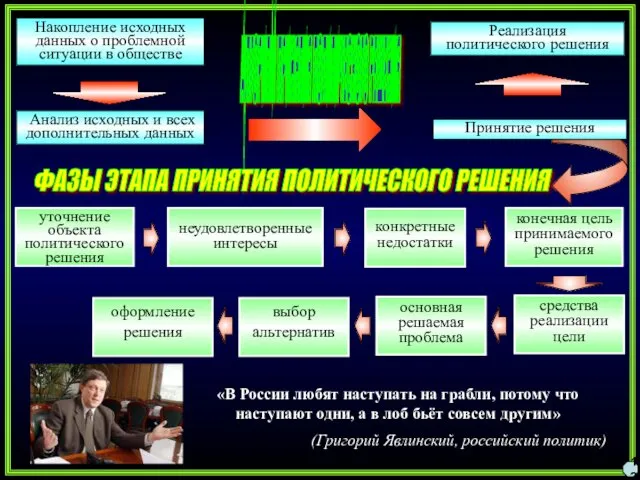 12 Накопление исходных данных о проблемной ситуации в обществе Реализация политического