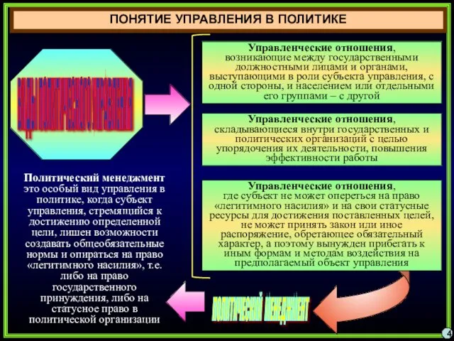 ПОНЯТИЕ УПРАВЛЕНИЯ В ПОЛИТИКЕ 4 Управленческие отношения, возникающие между государственными должностными