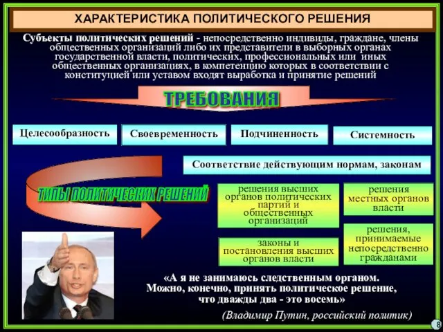 ХАРАКТЕРИСТИКА ПОЛИТИЧЕСКОГО РЕШЕНИЯ 8 Целесообразность Своевременность Соответствие действующим нормам, законам Подчиненность