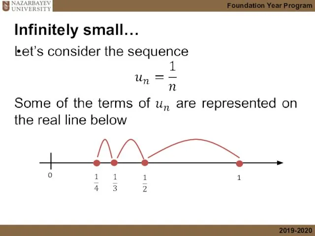 Infinitely small…