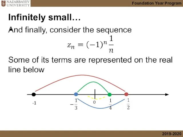 Infinitely small…