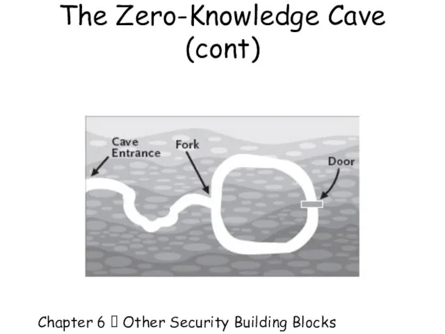 Chapter 6  Other Security Building Blocks The Zero-Knowledge Cave (cont)