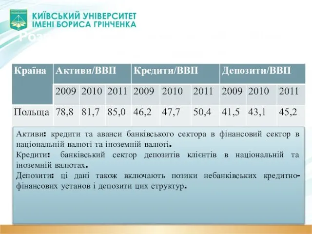 Розвиток банківського сектора в Польщі в 2009-2011 роках у %. Активи: