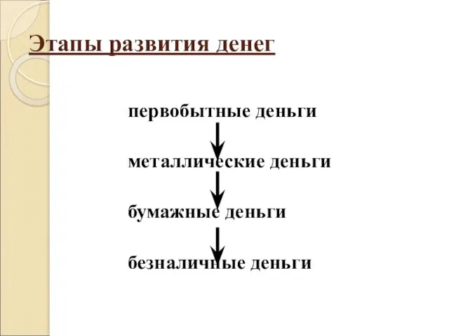 Этапы развития денег первобытные деньги металлические деньги бумажные деньги безналичные деньги