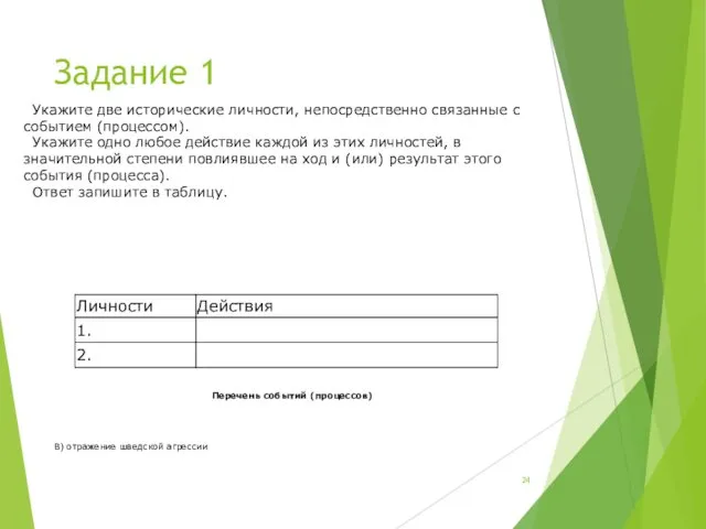 Задание 1 Укажите две исторические личности, непосредственно связанные с событием (процессом).