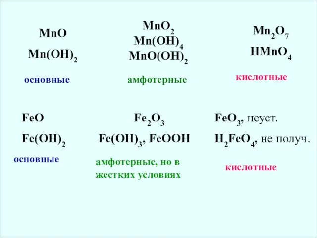 MnO Mn(OH)2 MnO2 Mn(OH)4 MnO(OH)2 Mn2O7 HMnO4 основные амфотерные кислотные FeO