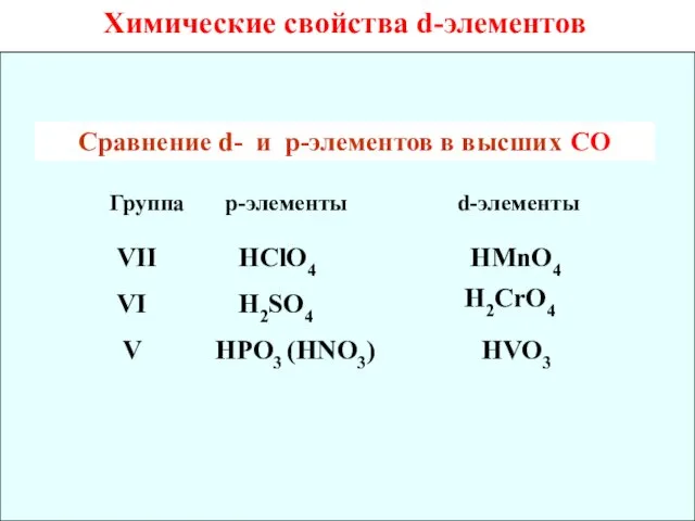 Химические свойства d-элементов Сравнение d- и р-элементов в высших СО Группа