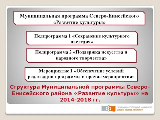 Структура Муниципальной программы Северо-Енисейского района «Развитие культуры» на 2014-2018 гг. Мероприятие